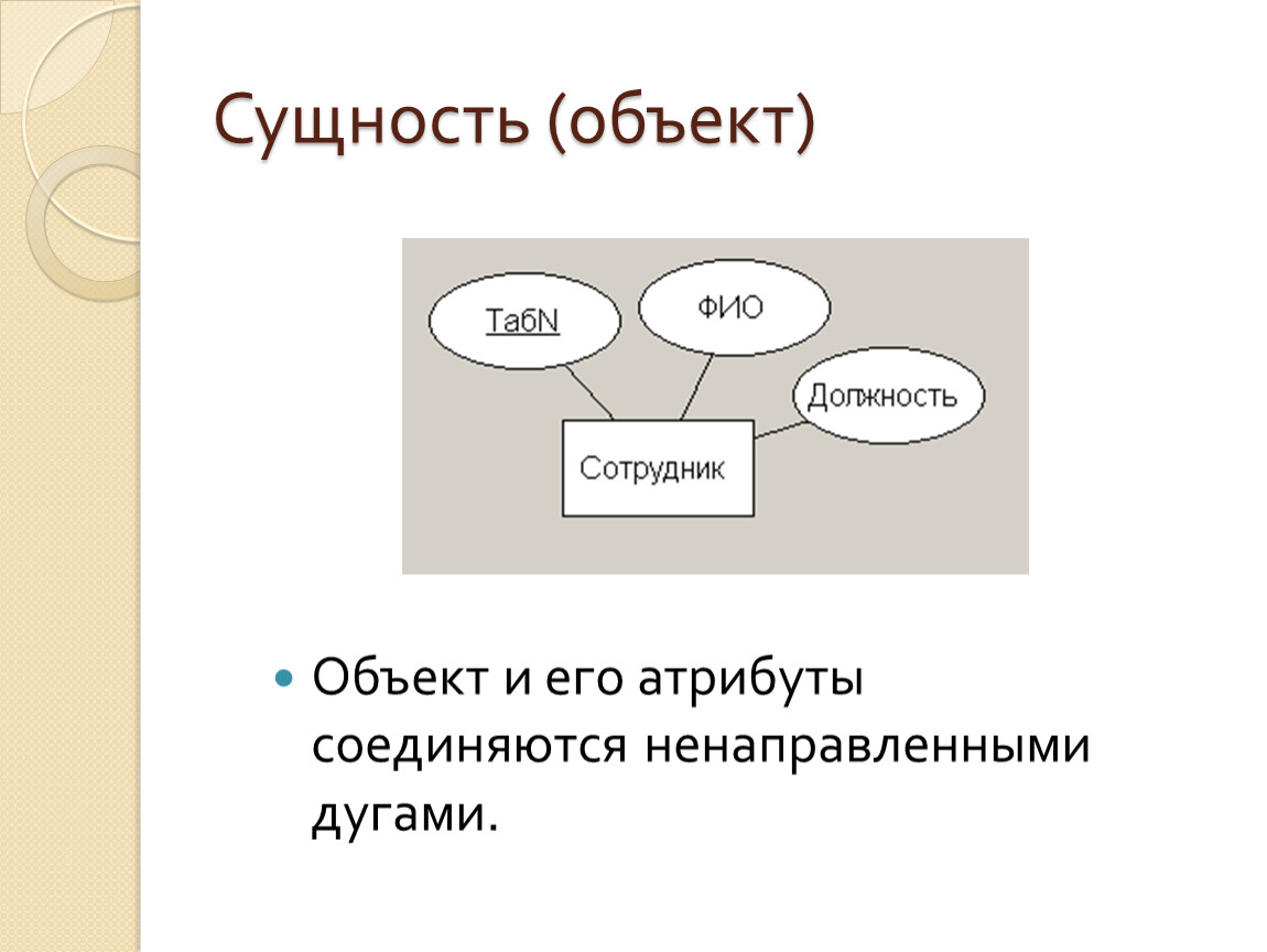 Бывший предметом. Сущность объекта. Атрибуты объекта. Сущность предметов объектов что это. Сущность – объект БД.