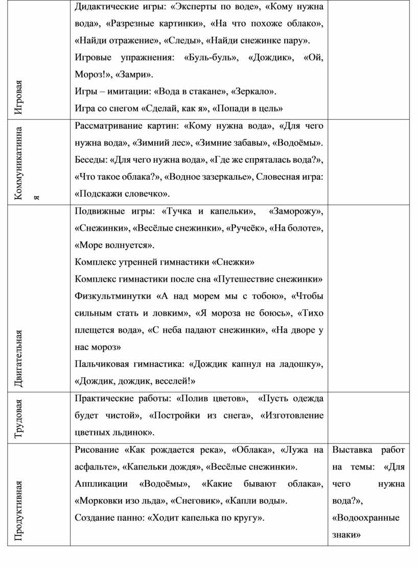 Сценарий развлечения «Секреты воды» в средней группе