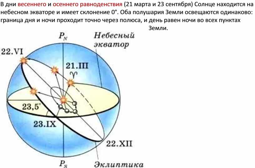 По рисунку 130 определите когда наступают дни осеннего весеннего равноденствия