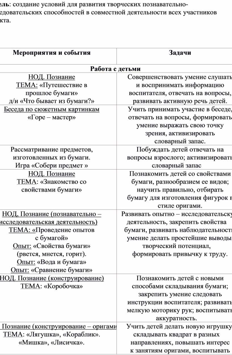 Требования к обеспечению совместной работы участников проекта предполагает