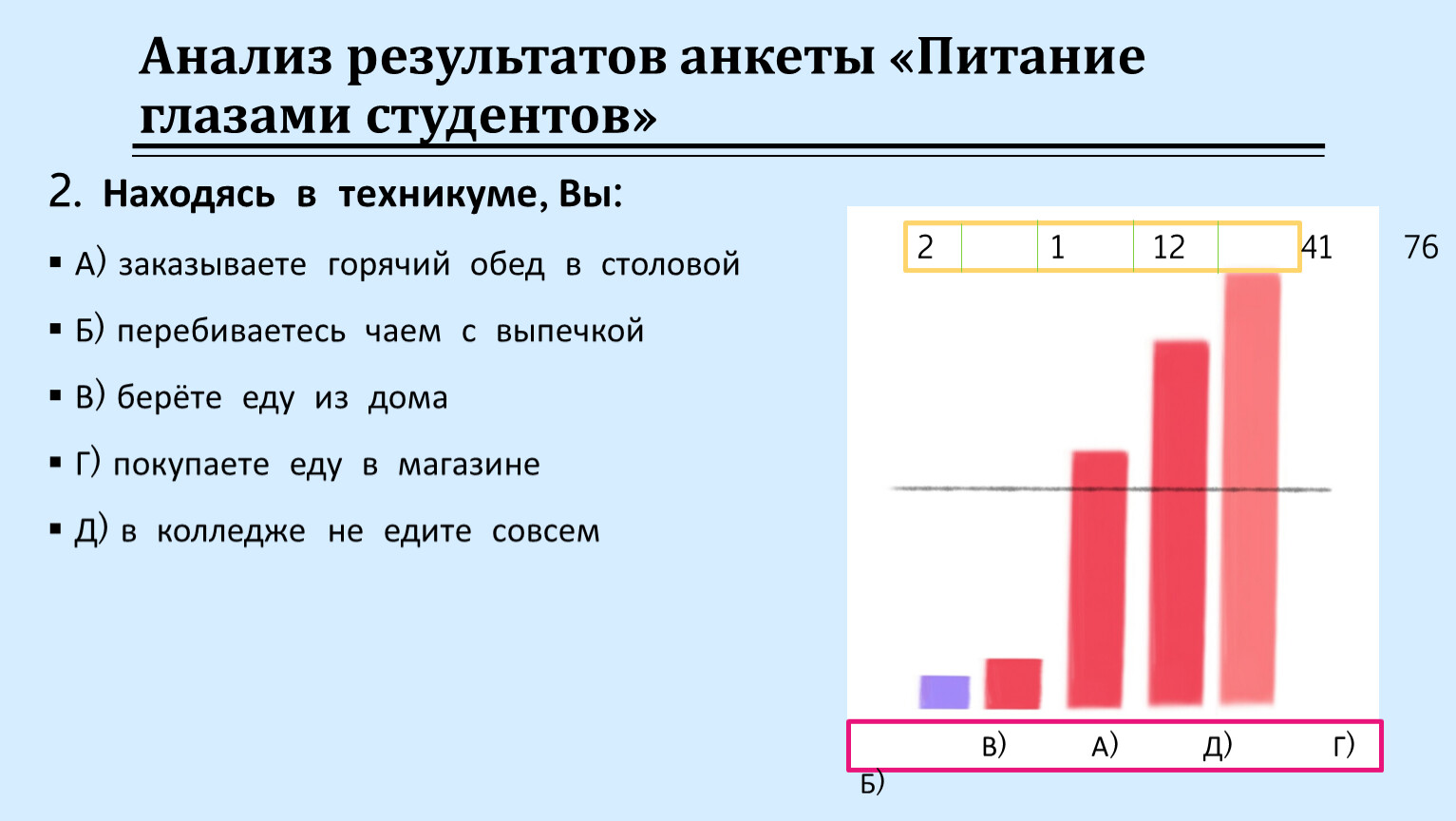 Презентация о правильном питании