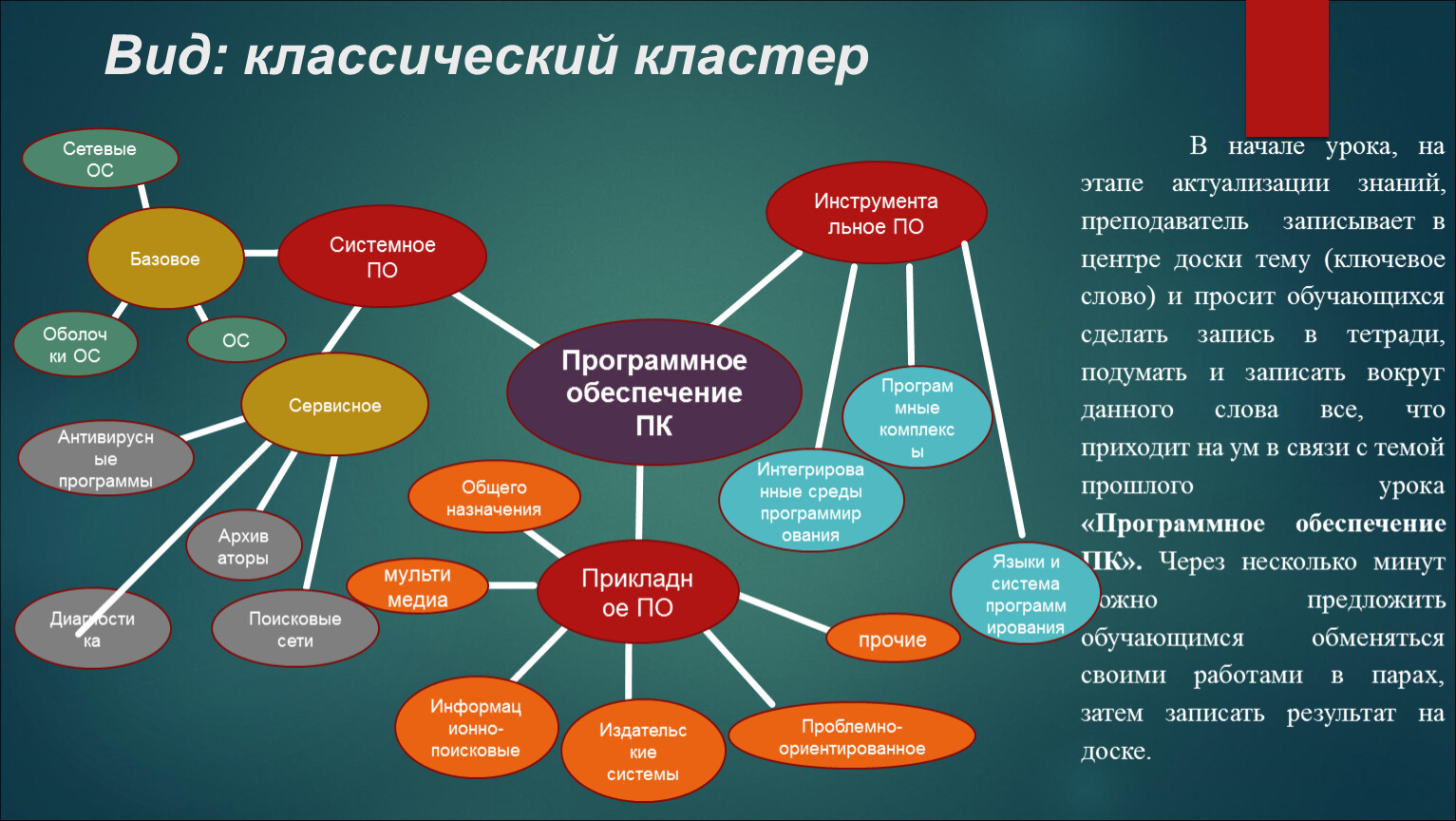 Деятельность связанная с использованием. Кластер. Виды кластеров. Кластер это в информатике. Кластер на уроке.