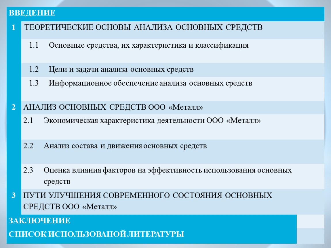 Применение курсовой работы. Общая характеристика данных для разработки курсовой работы.