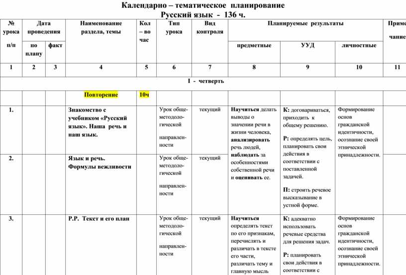 Планирование русский язык 4 класс