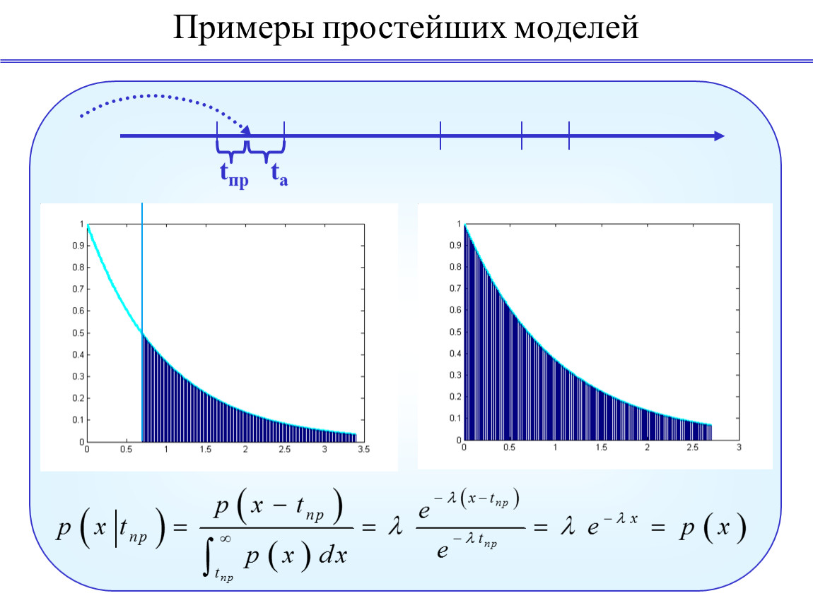 Привести пример возрастающей тенденции. Вероятностные модели примеры. Примеры простейшие модели. Вероятностные модели примеры Информатика. Индуктивно вероятностная модель.