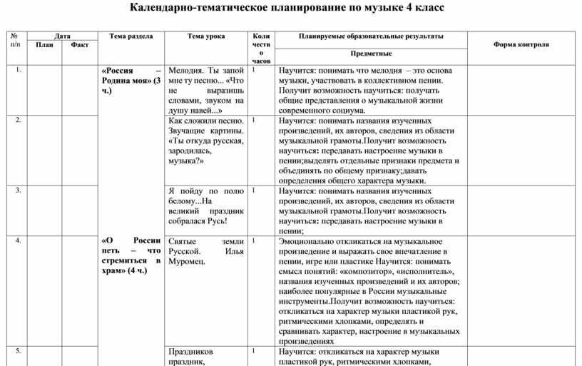 Музыка тематическое планирование фгос. Календарно тематический план по сольфеджио 6 класс. Тематический план по Музыке.. КТП изо. Календарно тематическое планирование 4 класс по окружающему миру.