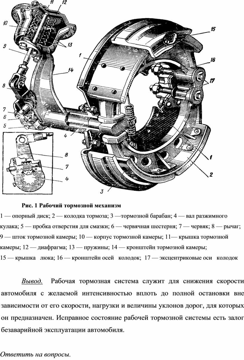 Строение тормозной системы автомобиля