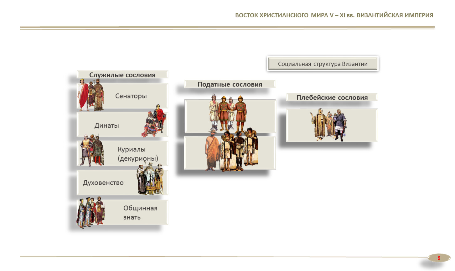 Социальная структура Византии схема