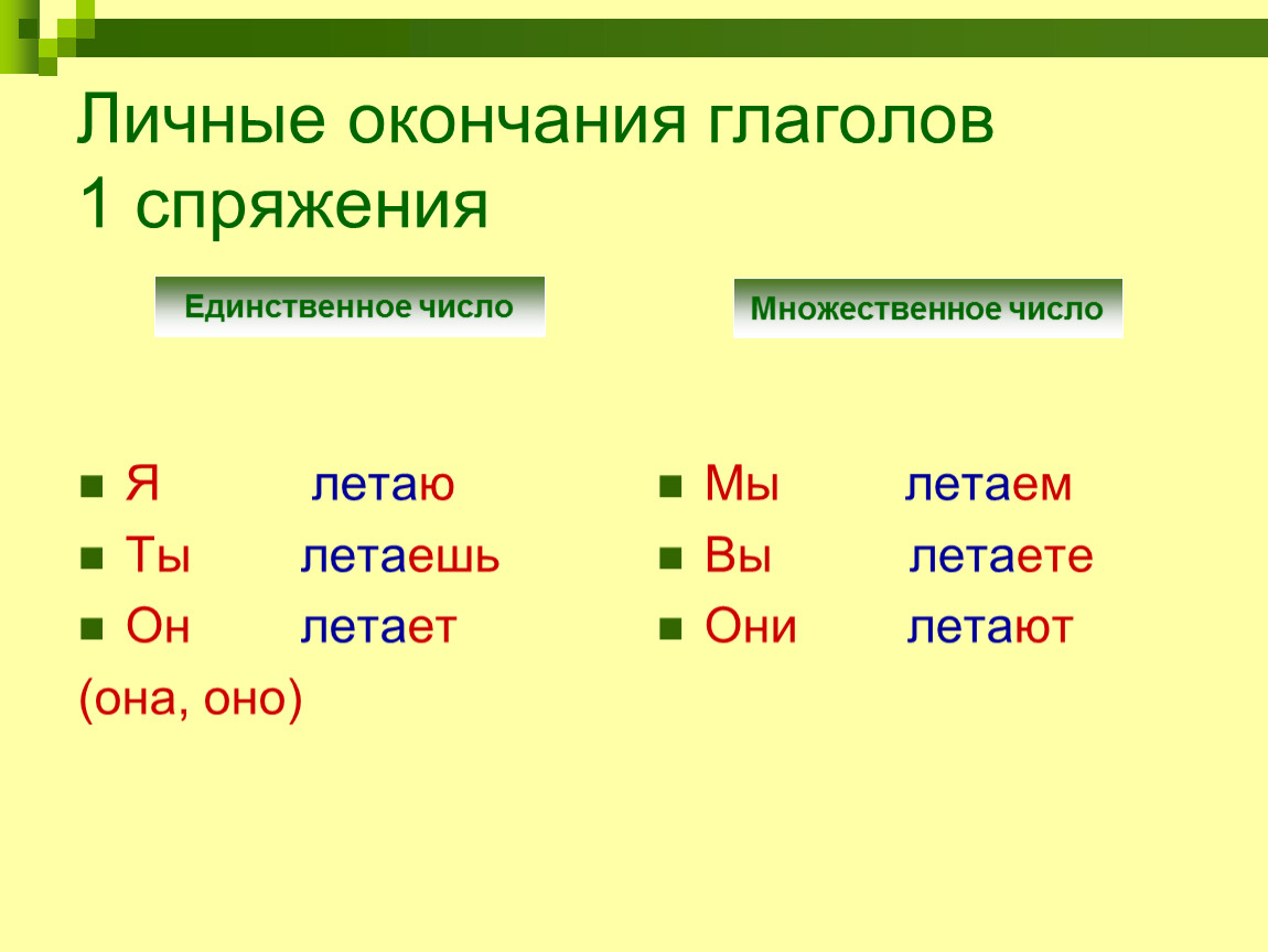 Личные окончания глагола презентация 5 класс