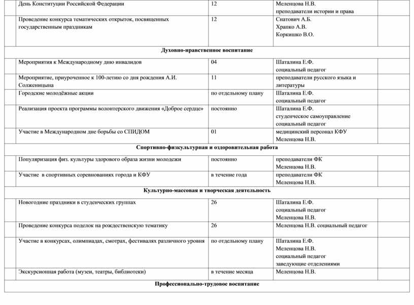 План работы куратора