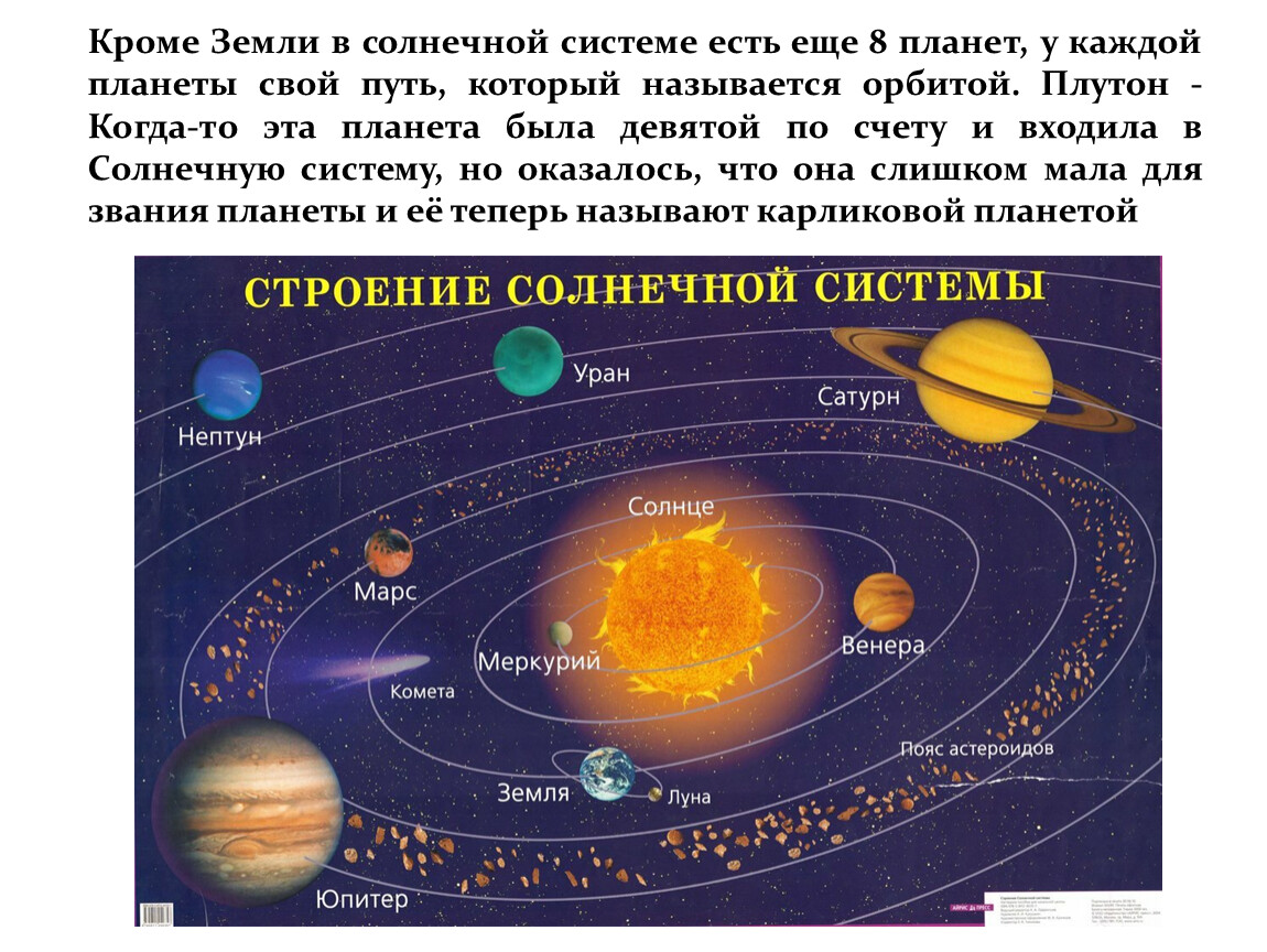 Сколько планет 8. Планеты солнечной системы. Система солнечной системы. Планеты вокруг солнца. Система планет солнечной системы.