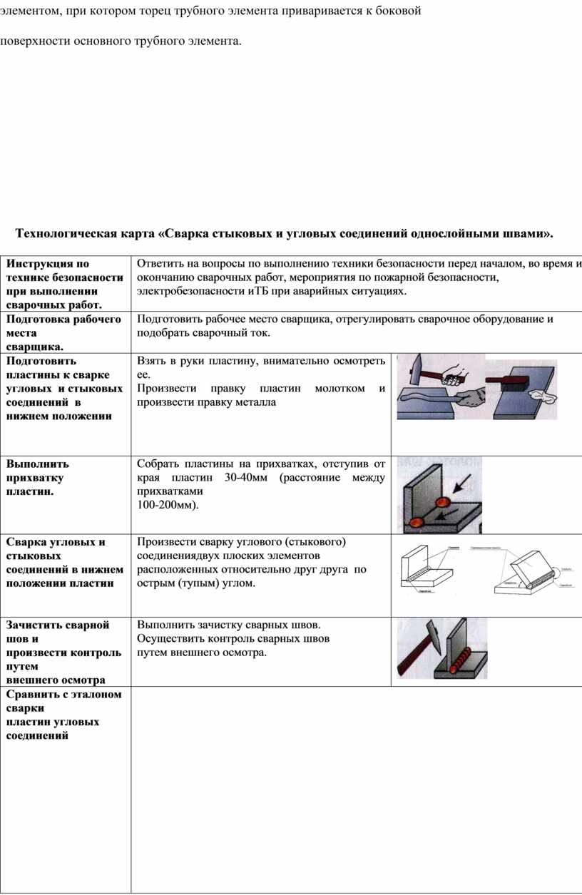 Технологическая карта полуавтоматической сварки образец