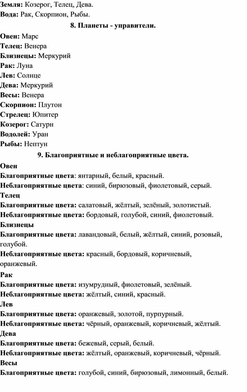 ИТОГОВЫЙ ИНДИВИДУАЛЬНЫЙ ПРОЕКТ ТЕМА: «ЗНАКИ ЗОДИАКА В ЖИЗНИ ЛЮДЕЙ»