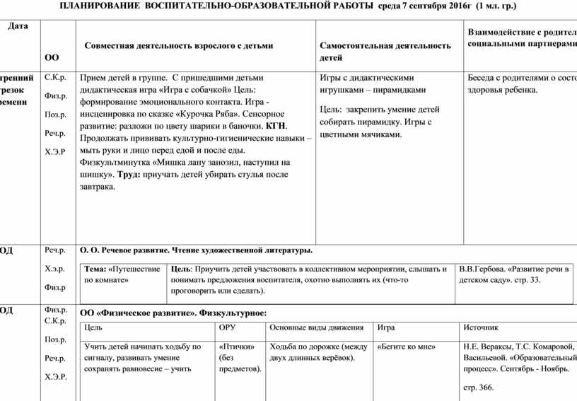 Перспективный план по развитию речи в 1 младшей группе по фгос гербова