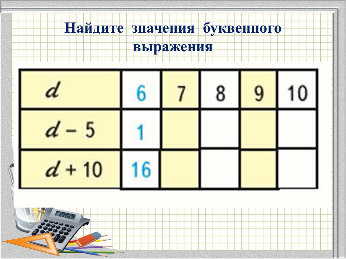 Найти значение рисунка. Буквенные выражения 2 класс школа России карточки. Буквенные выражения 2 класс. Буквенные выражения таблица. Математика 2 класс буквенные выражения.