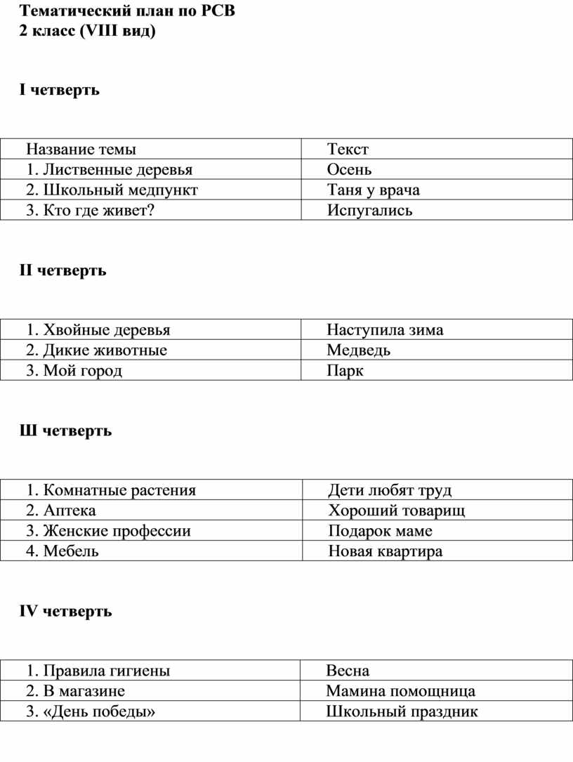 Тематический план 8 класс химия