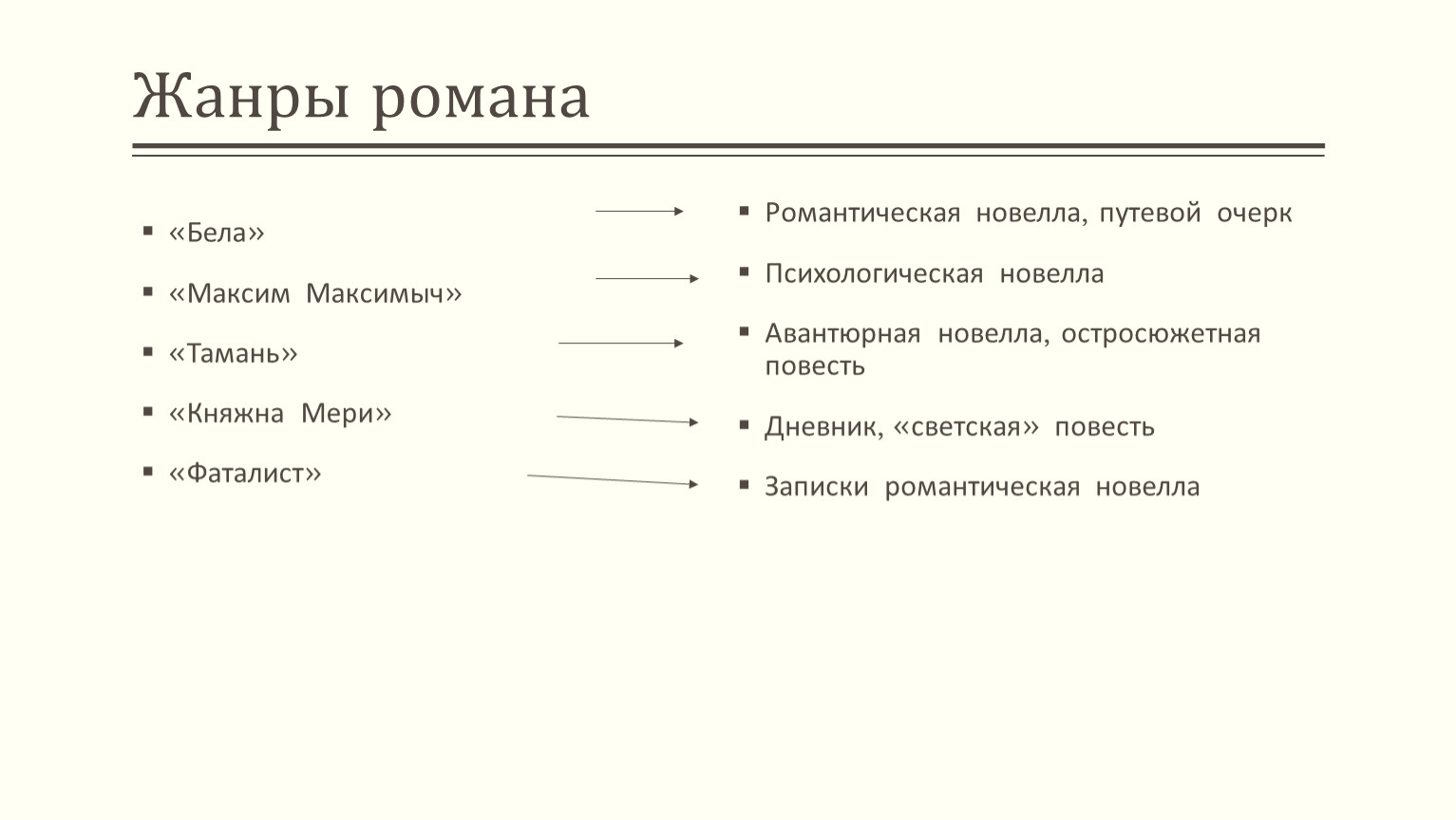 Жанр нова. Жанры Романов. Роман Жанр. Жанры Романов список. Какие бывают романы по жанру.