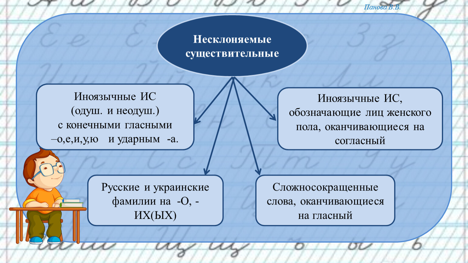 Русский язык 5 класс тема несклоняемые существительные. Что такое не сколоняемые существительные. Несклоняемые имена существительные. Несклоняемые существительные 6 класс. Несклоняемые существительные памятка.