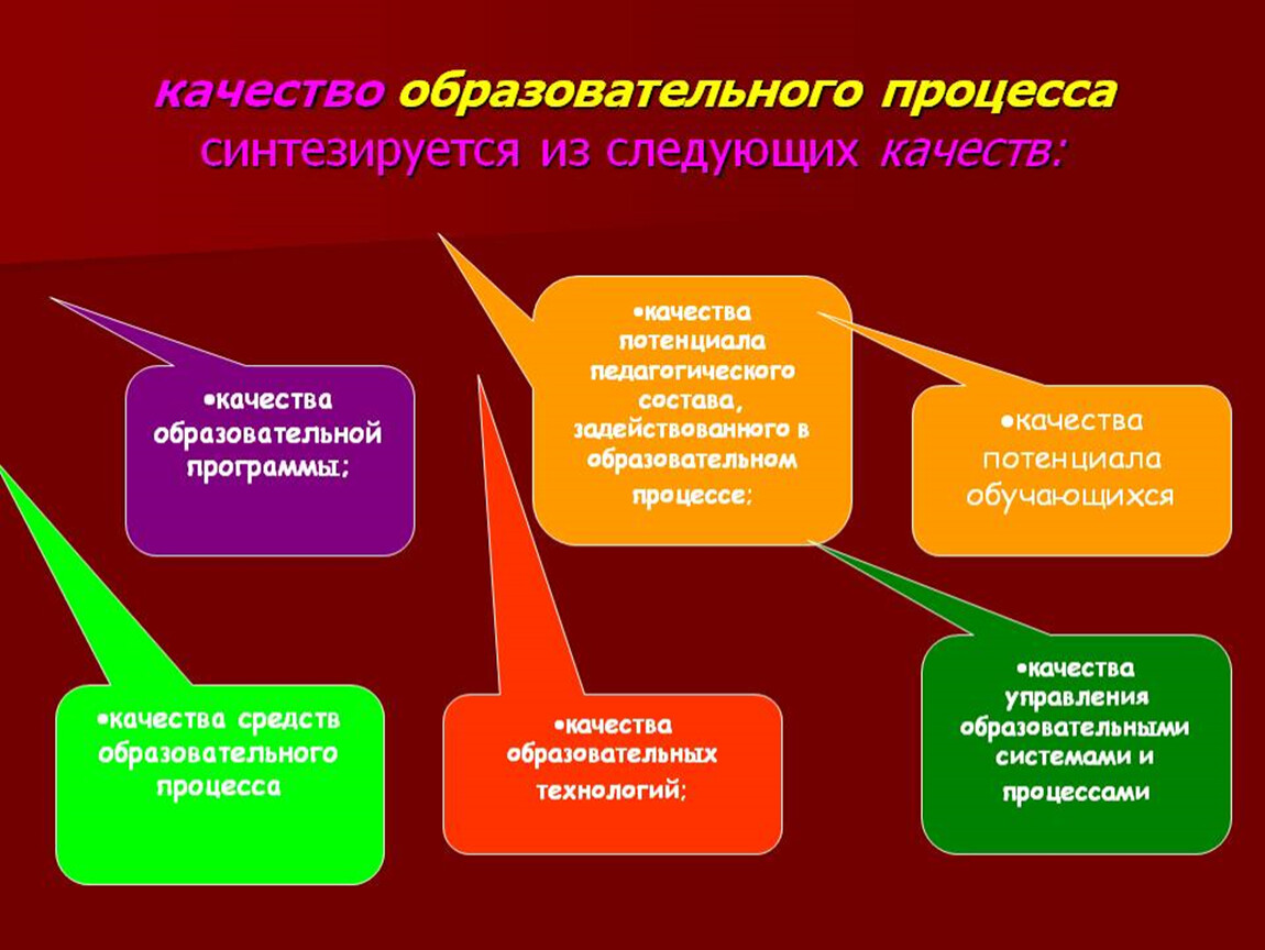 План по повышению качества образования в школе