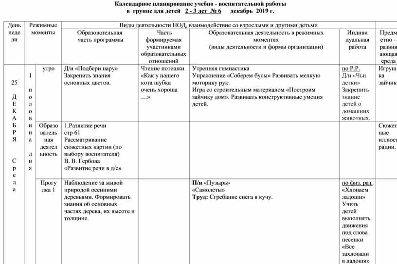 Календарный план в 1 младшей группе на тему день победы