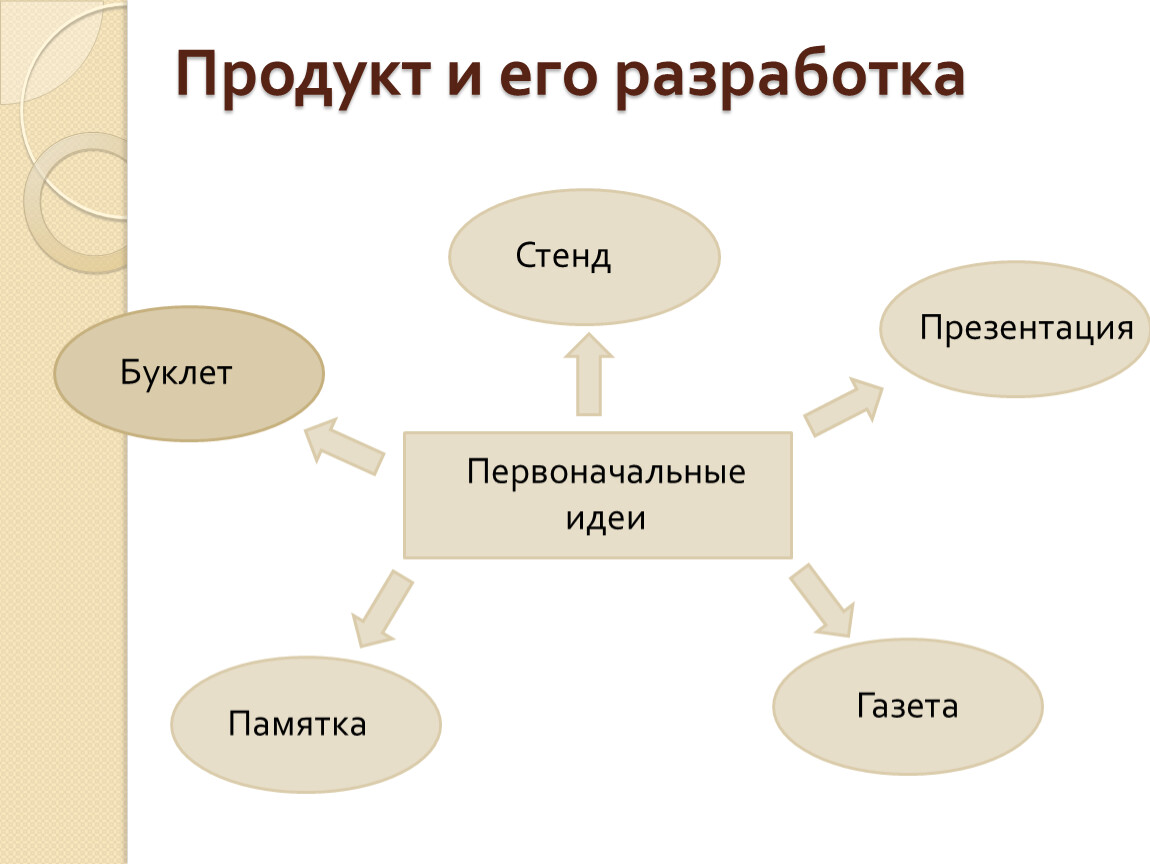 Разработка и анализ первоначальных идей проект по технологии