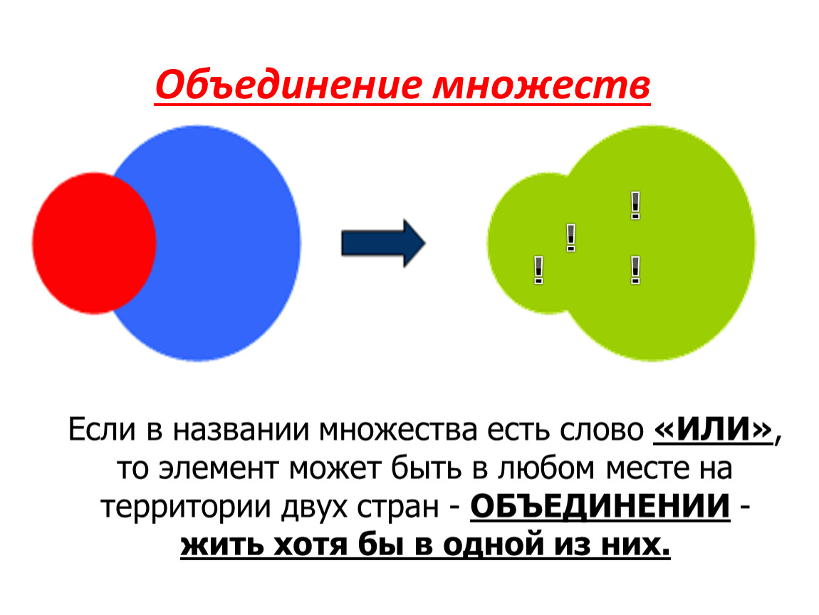 Объединение в математике. Объединение множеств. Пересечение и объединение множеств. Пересечение и объединение множеств 3 класс.