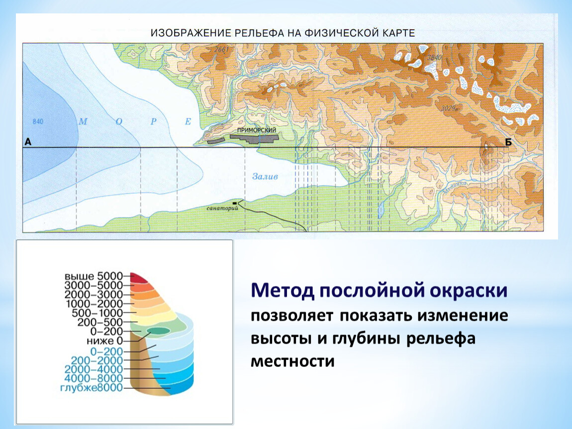 С помощью физической карты. Гипсометрический способ изображения рельефа. Изображение рельефа на карте. Перспективный способ изображения рельефа. Способы изображения рельефа на карте.