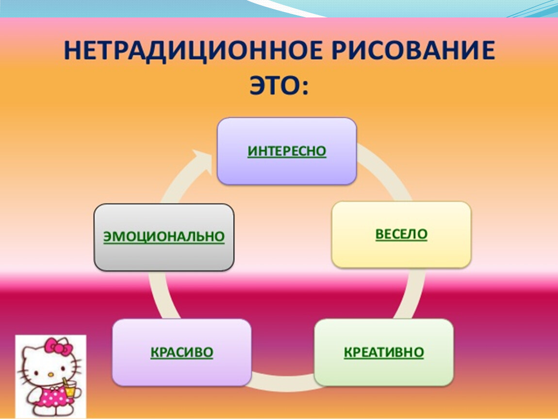 План по самообразованию нетрадиционные техники рисования в средней группе