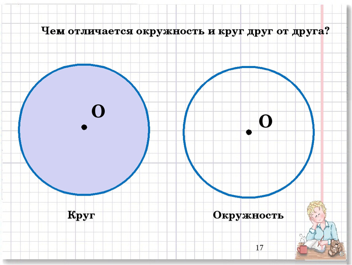 Чем отличается окружность. Математика тема окружность и круг. Чем отличается круг от окружности. Задания по теме окружность. Окружность и круг задания.