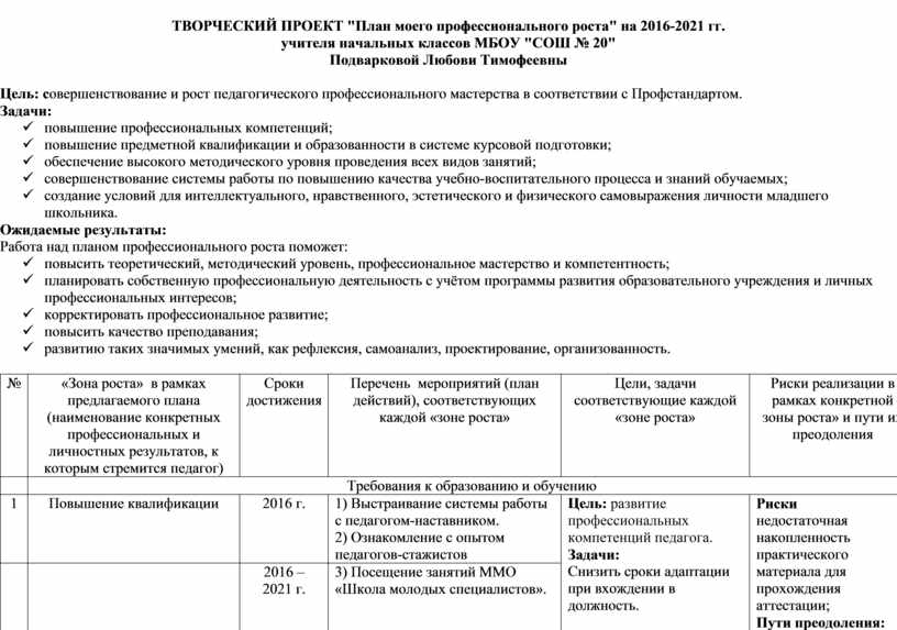 Творческий проект по технологии 8 класс мой профессиональный выбор