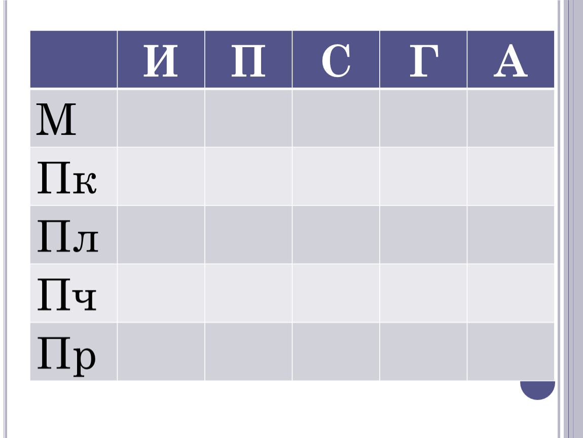 Решение логических задач с помощью таблиц