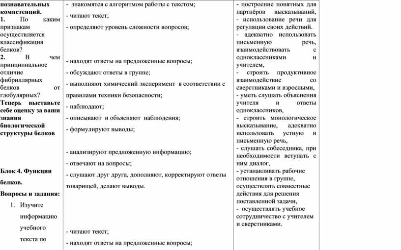 Технологическая карта урока алгебры 10 класс