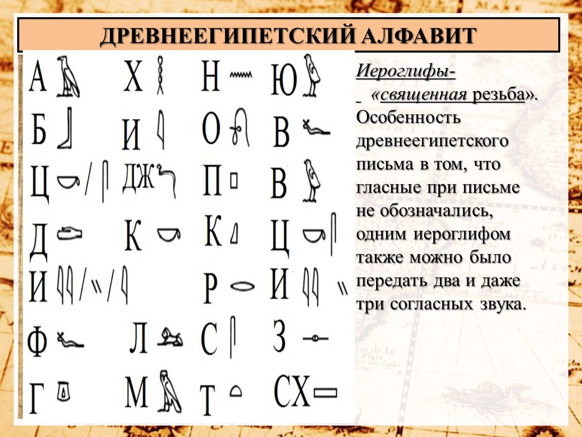 Перевод с египетских иероглифов на русский язык по фото