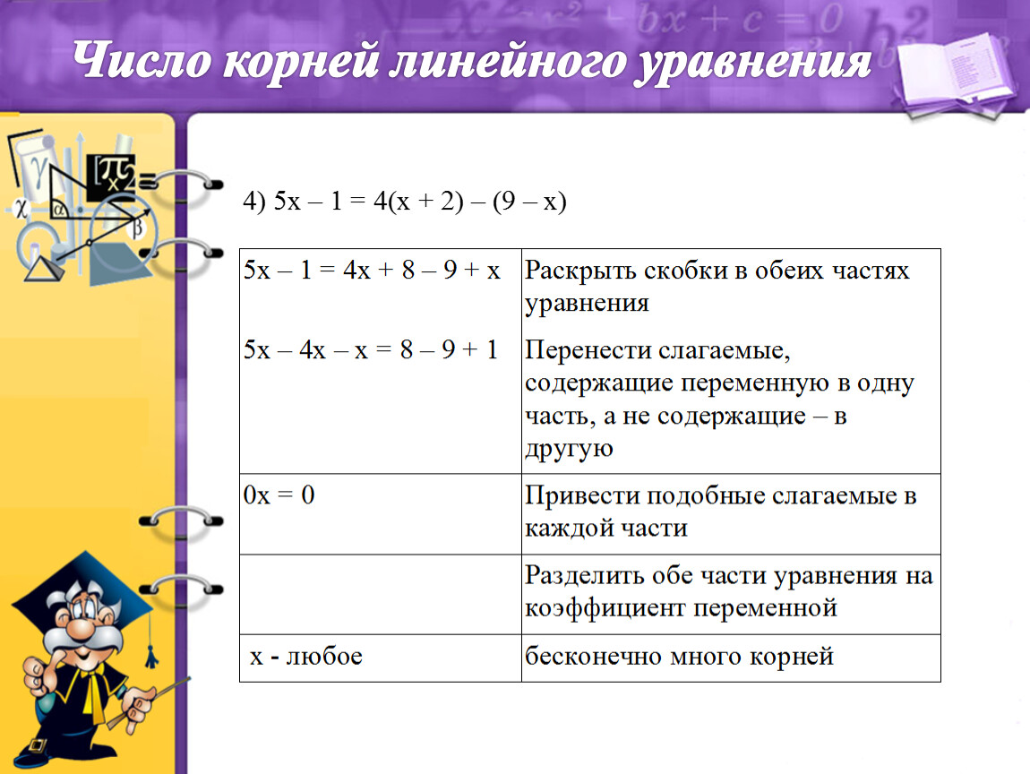 Линейный корень