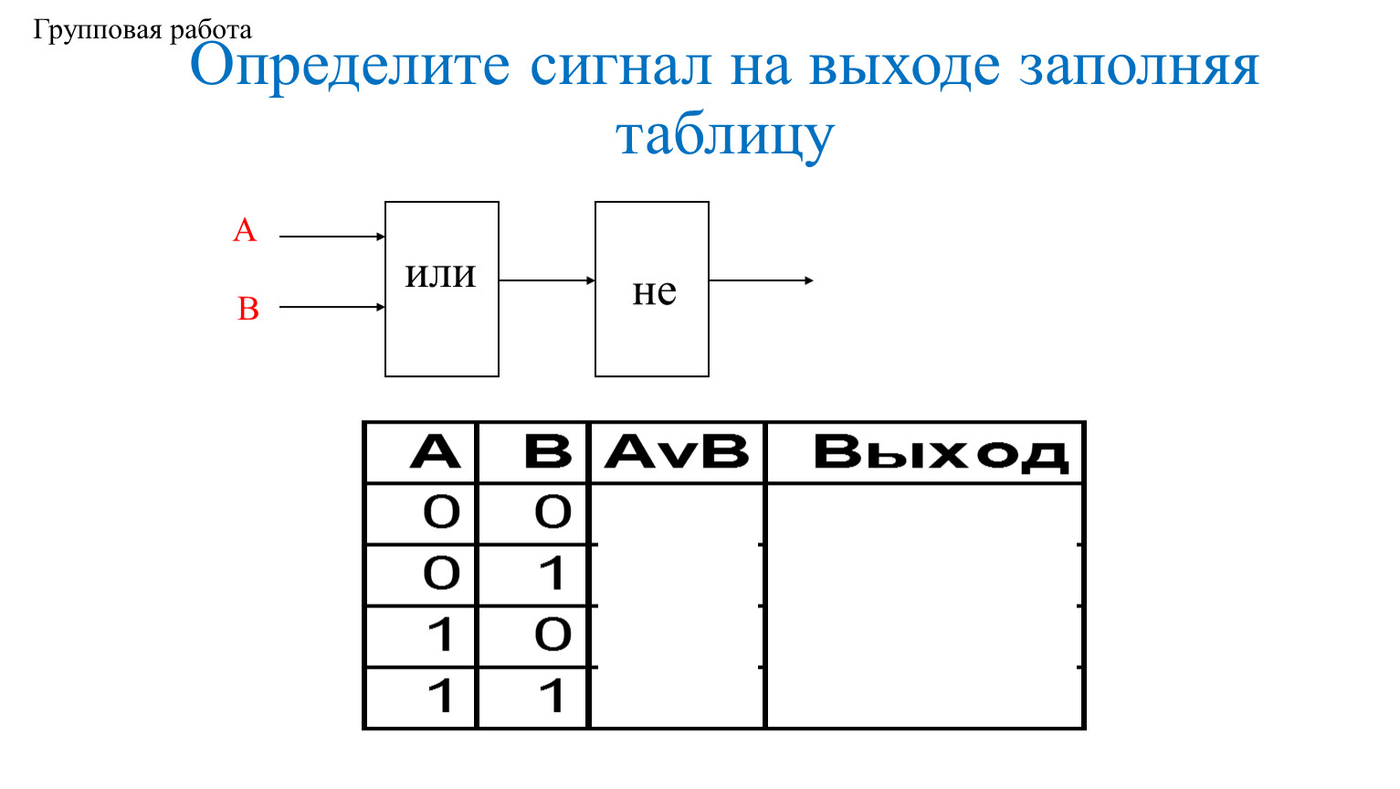 Выясните какой сигнал должен быть на выходе. Определите сигнал на выходе. Определить сигнал на выходе схемы. Определите сигнал на выходе из схемы. Определите сигналы на выходе логических элементов.