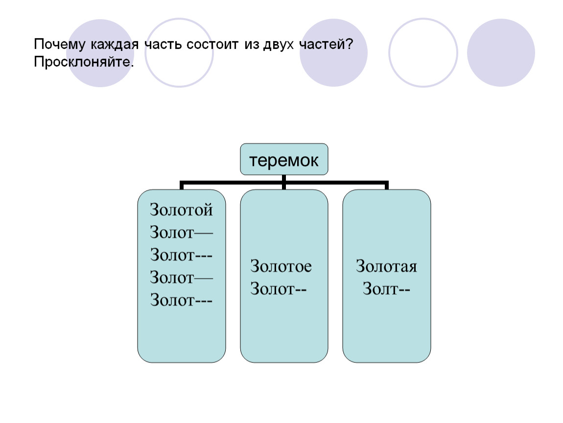 Из каких частей состоит проект