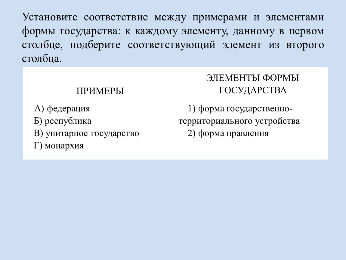 Проверочная работа по теме «Формы государства» в формате ОГЭ