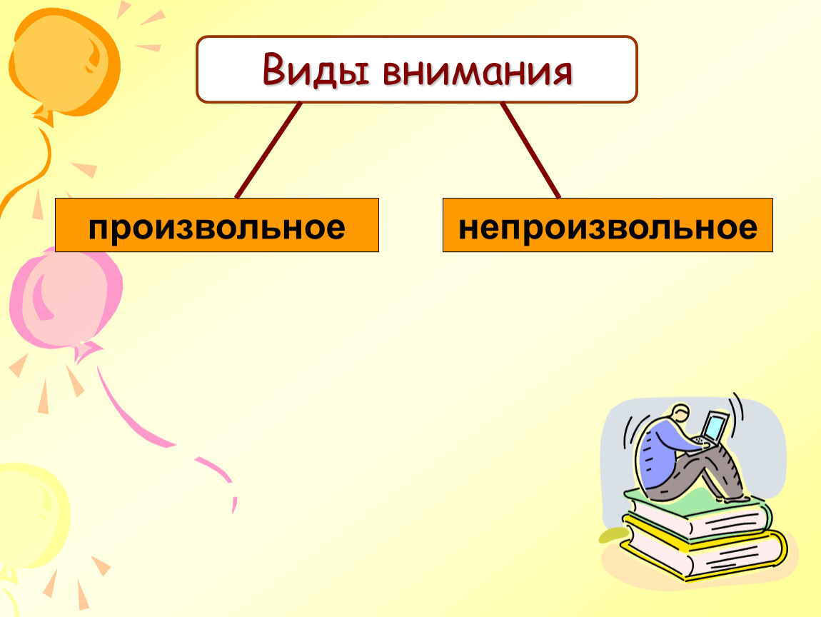 Произвольное изображение. Произвольное и непроизвольное внимание. Виды непроизвольного внимания. Виды произвольного внимания. Виды внимания произвольное произвольное.