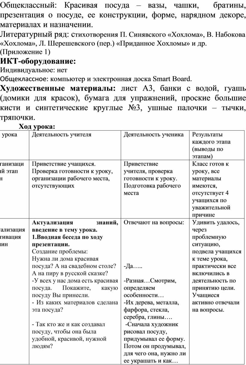 Конспект урока ИЗО в 3 классе по программе Б. Неменского «Посуда у тебя дома »