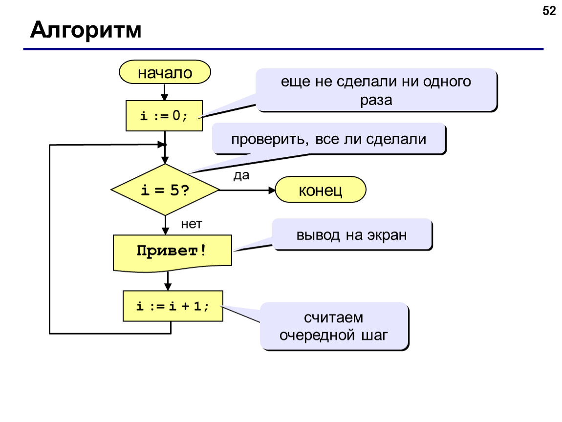 Алгоритм 7 класс. Начало алгоритма. Вывод алгоритма. Алгоритм вывод на экран. Создать алгоритм начало.