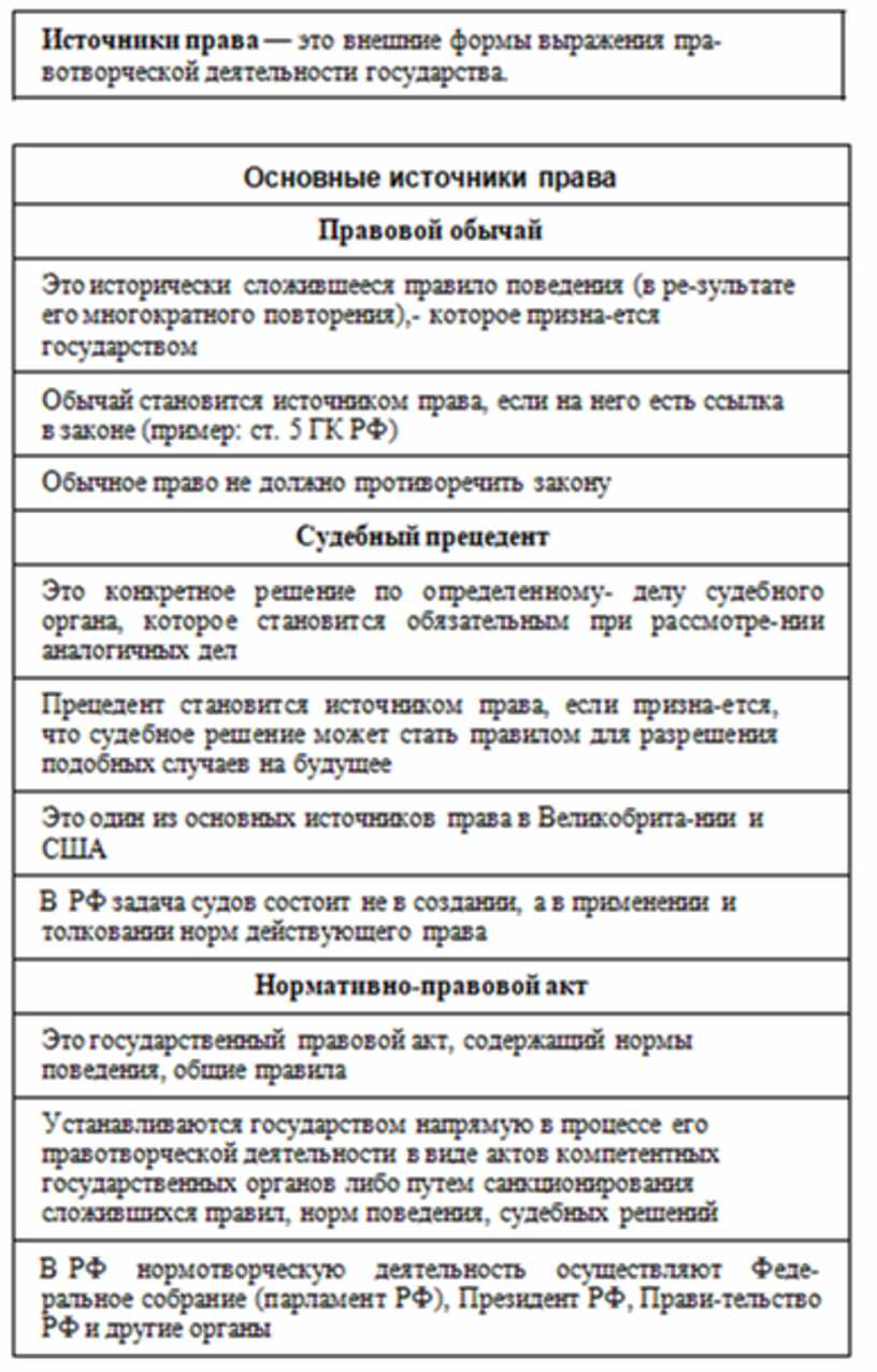 В схеме мировой истории к ясперса отсутствует