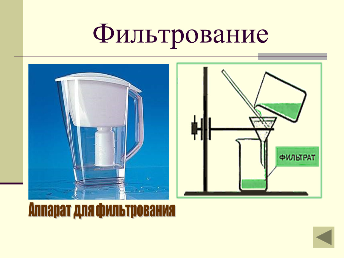 Константы фильтрования. Разделение смесей фильтрование. Метод фильтрования в химии. Фильтрование смеси химия. Фильтрование виды фильтрования.