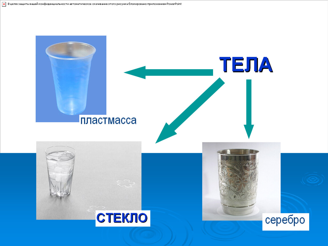 Презентация на тему химия 8 класс. Предметы и вещества. Химические вещества предметы. Предмет химии тела и вещества. Свойства веществ и предметов.