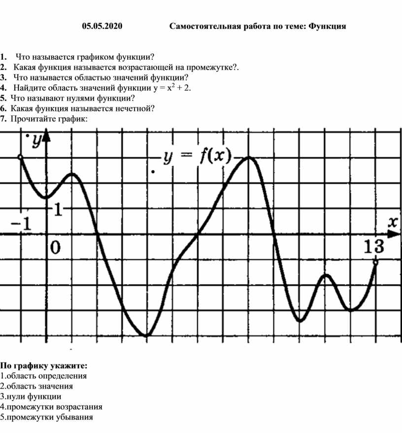 Исследование графика