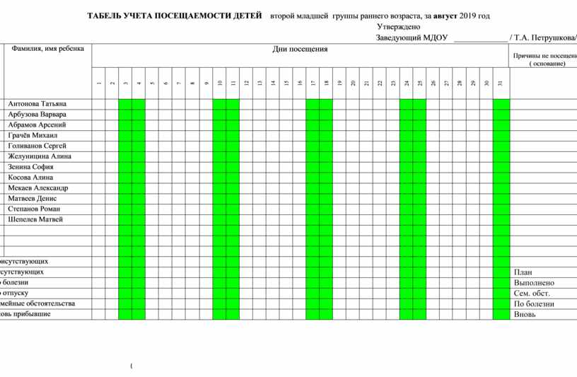 Как заполнить табель учета посещаемости детей в 1с