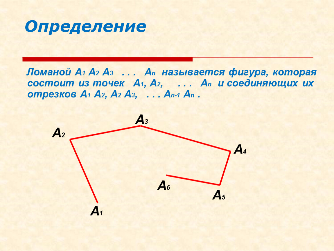 Примеры ломаных. Ломаная фигура. Название ломаной линии. Ломаной называется фигура. Ломаная это в геометрии.