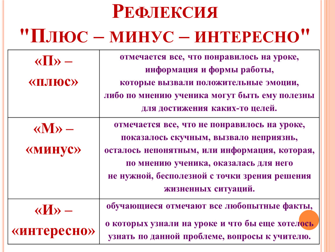 Рефлексия интересно. Рефлексия плюс минус интересно. Рефлексия плюсы и минусы. Плюсы рефлексии. Плюс минус интересно рефлексия на уроке.