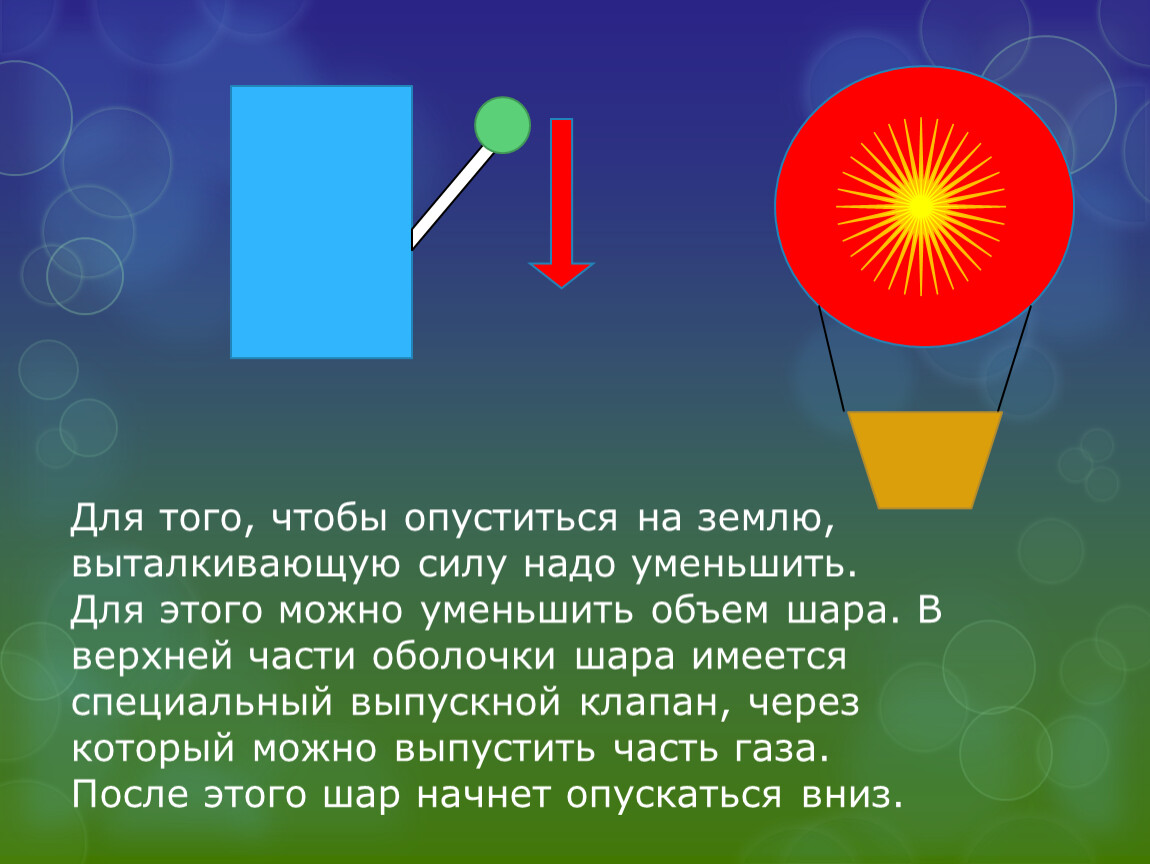 Имеется шар. Воздухоплавание физика 7 класс. Выталкивающая сила воздушного шара. Сила Архимеда для воздушного шара. Спустился на землю.