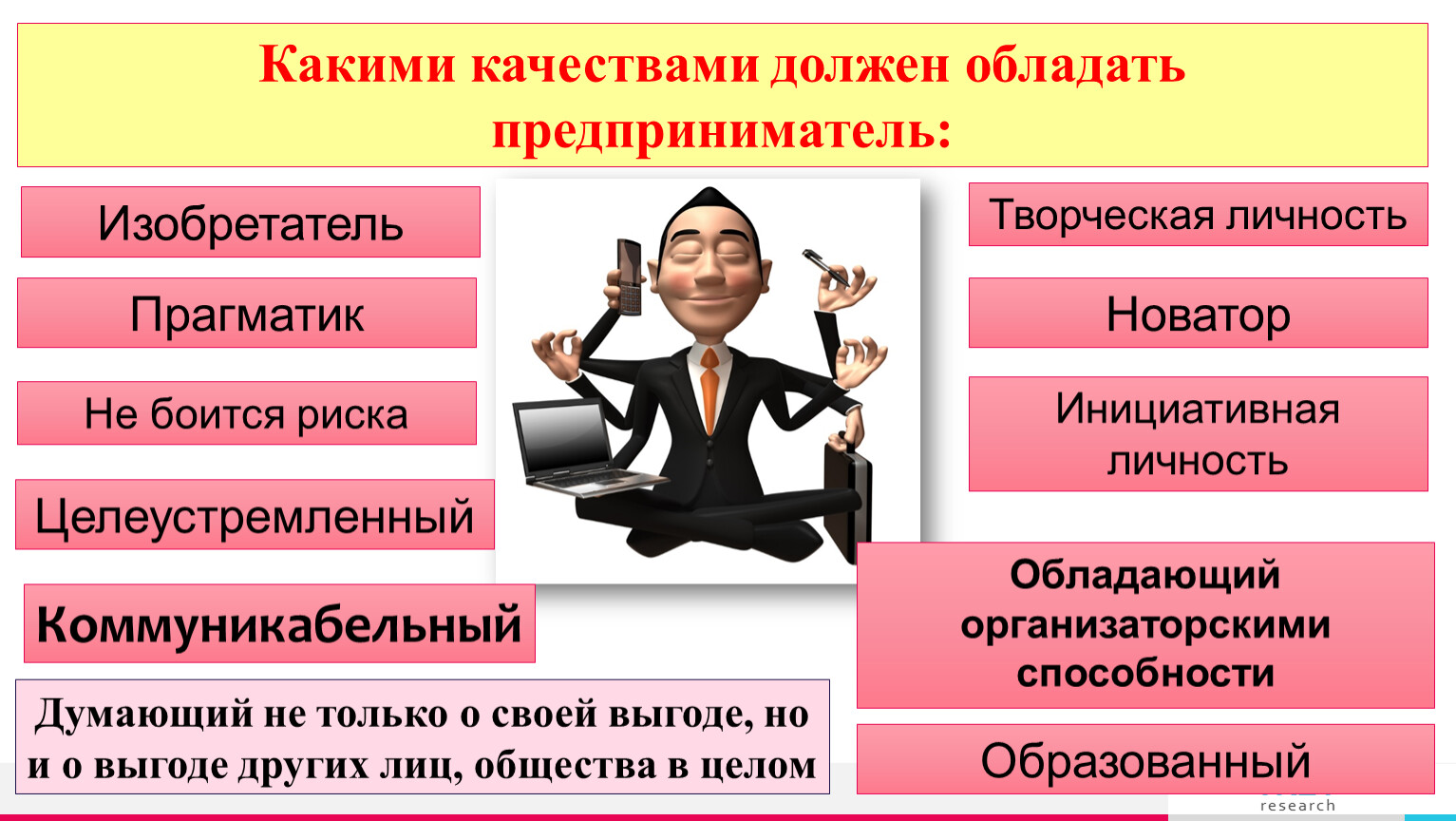 Какими личными. Какими качествами должен обладать предприниматель. Какими качествами должен обладать бизнесмен. Какими качествами должен обладать бизнесмен 7 класс. Какими качествами он должен обладать бизнесмен.