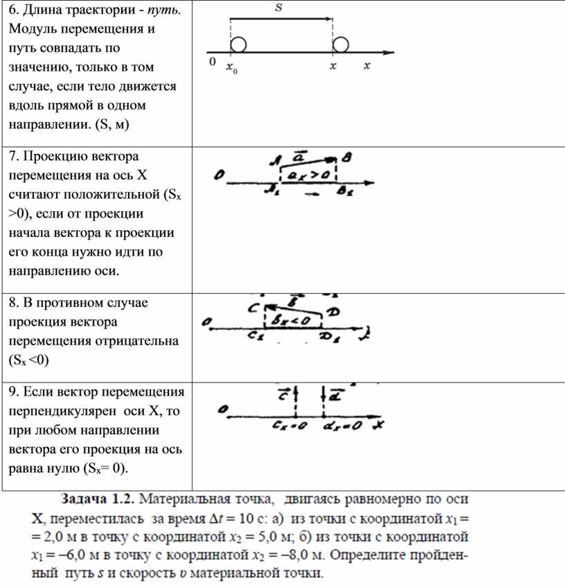 Определение координаты движущегося тела 9 класс видеоурок. Определение координаты движущегося тела формулы. Определение координаты движущегося тела 9 класс.